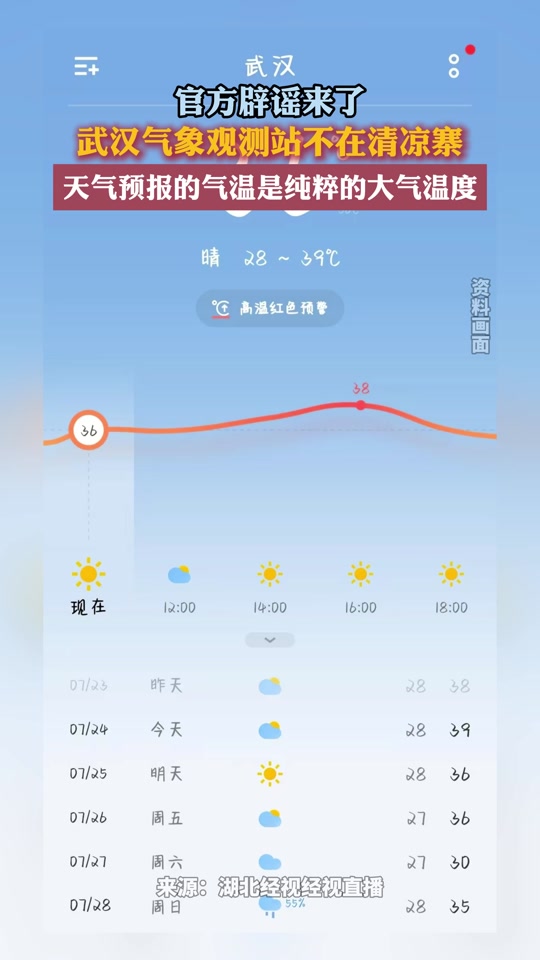 武汉一周天气预报(武汉一周天气预报7天)