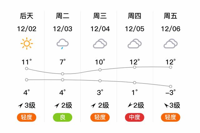 周口天气预报15天(河南将迎来新一轮大范围雨雪)