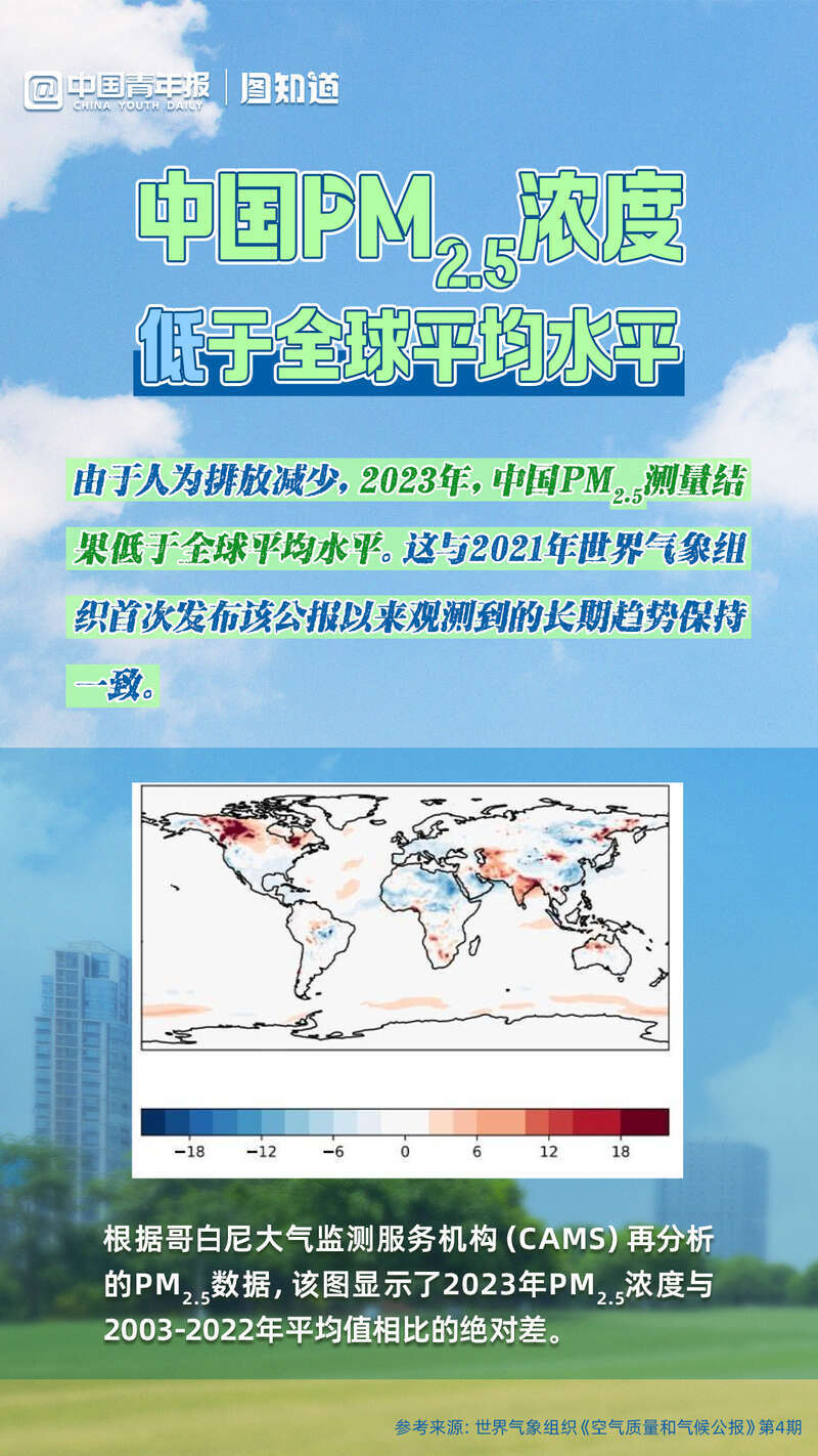 pm2.5历史数据(pm25历史数据网可靠吗)