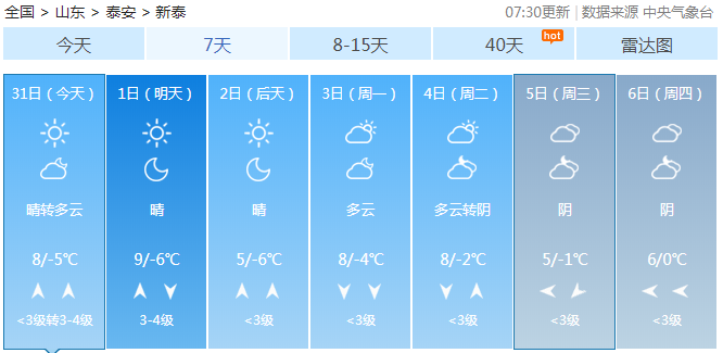 北京雾霾预报(北京雾霾预报15天)