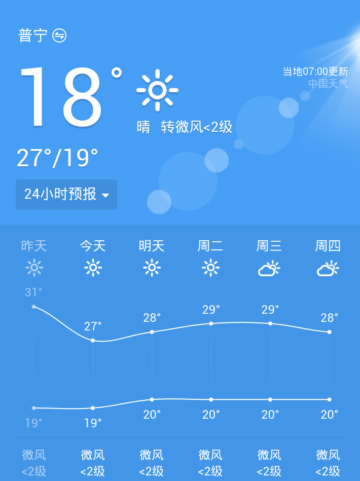 宁德天气(宁德天气预报15天当地天气查询)