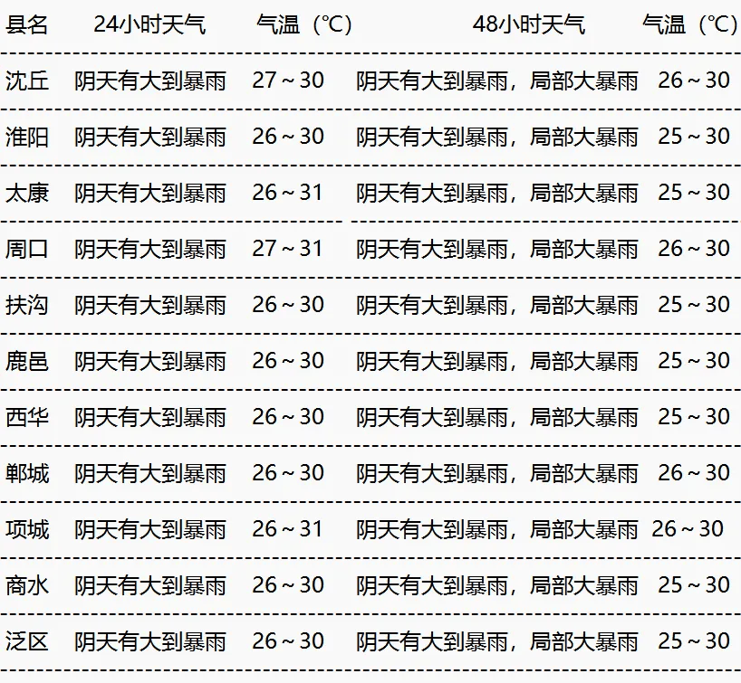 德阳天气预报一周(德阳天气预报一周天气预报15天查询)