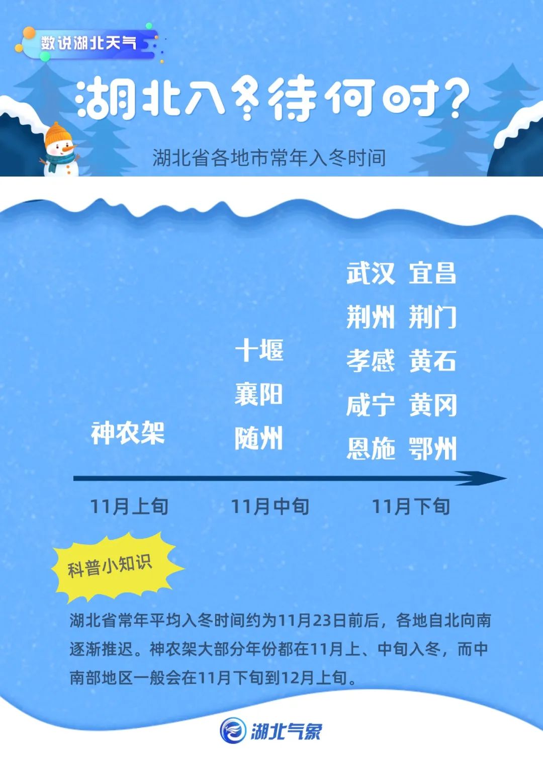 黄冈明天天气(黄冈明天天气逐小时预报)