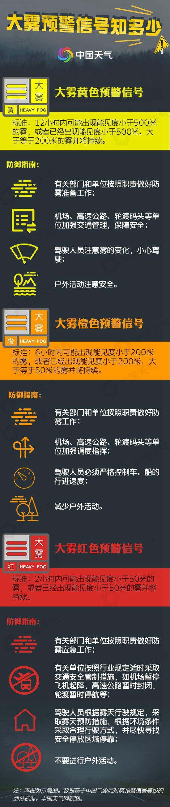 雾霾预警级别(雾霾预警级别颜色等级及内容)