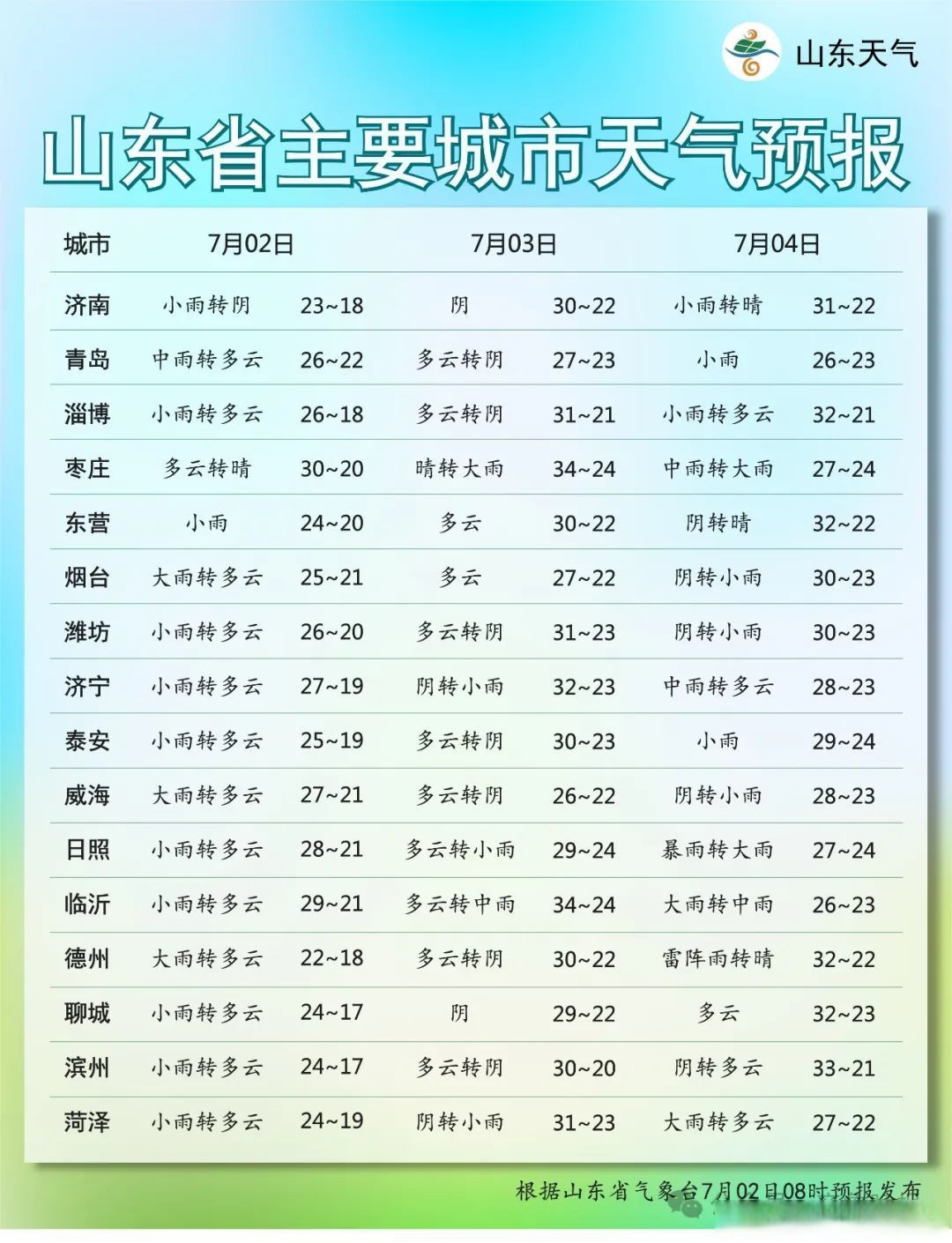 山东气象预报(山东气象预报明天)