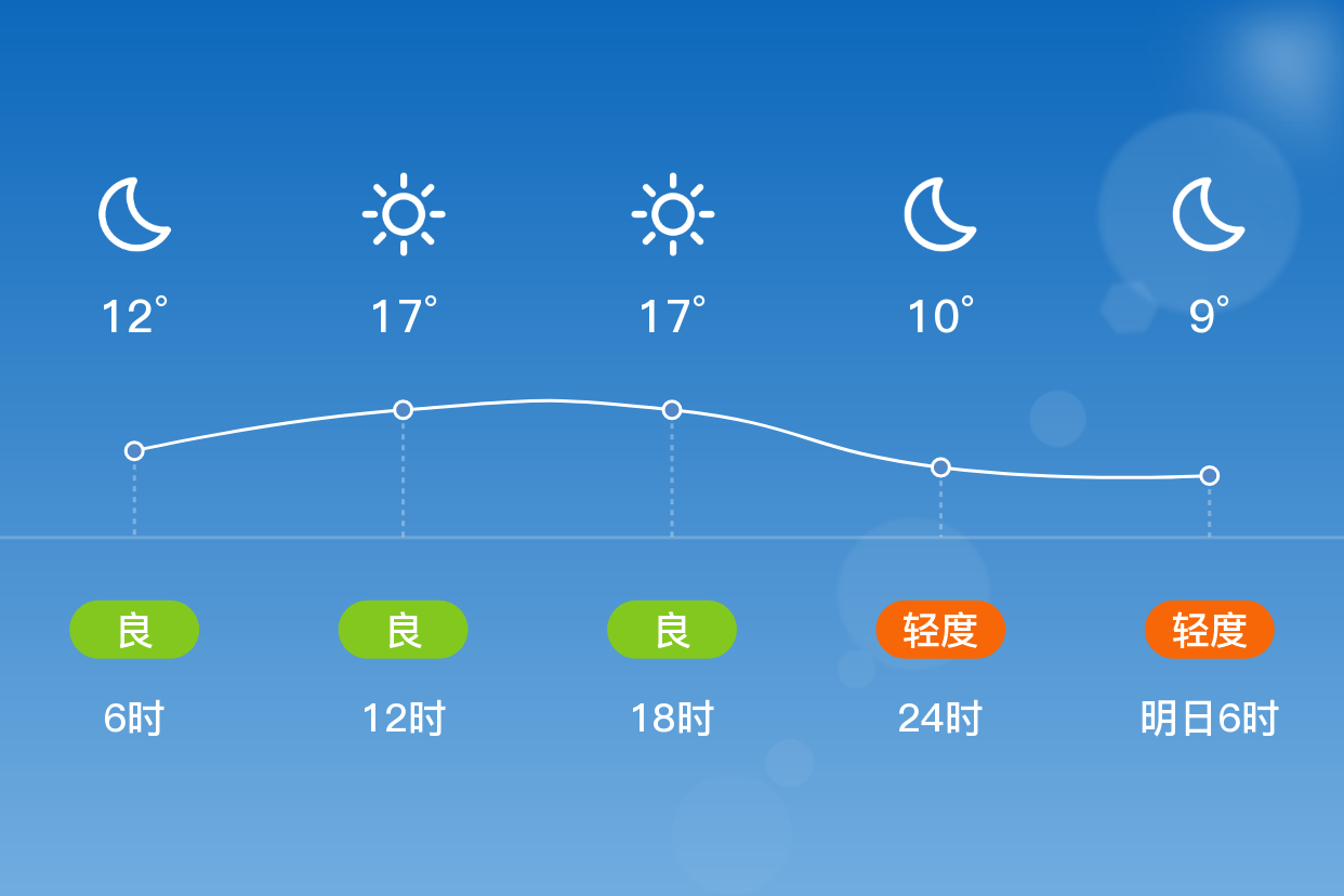 南宁天气(南宁天气40天)