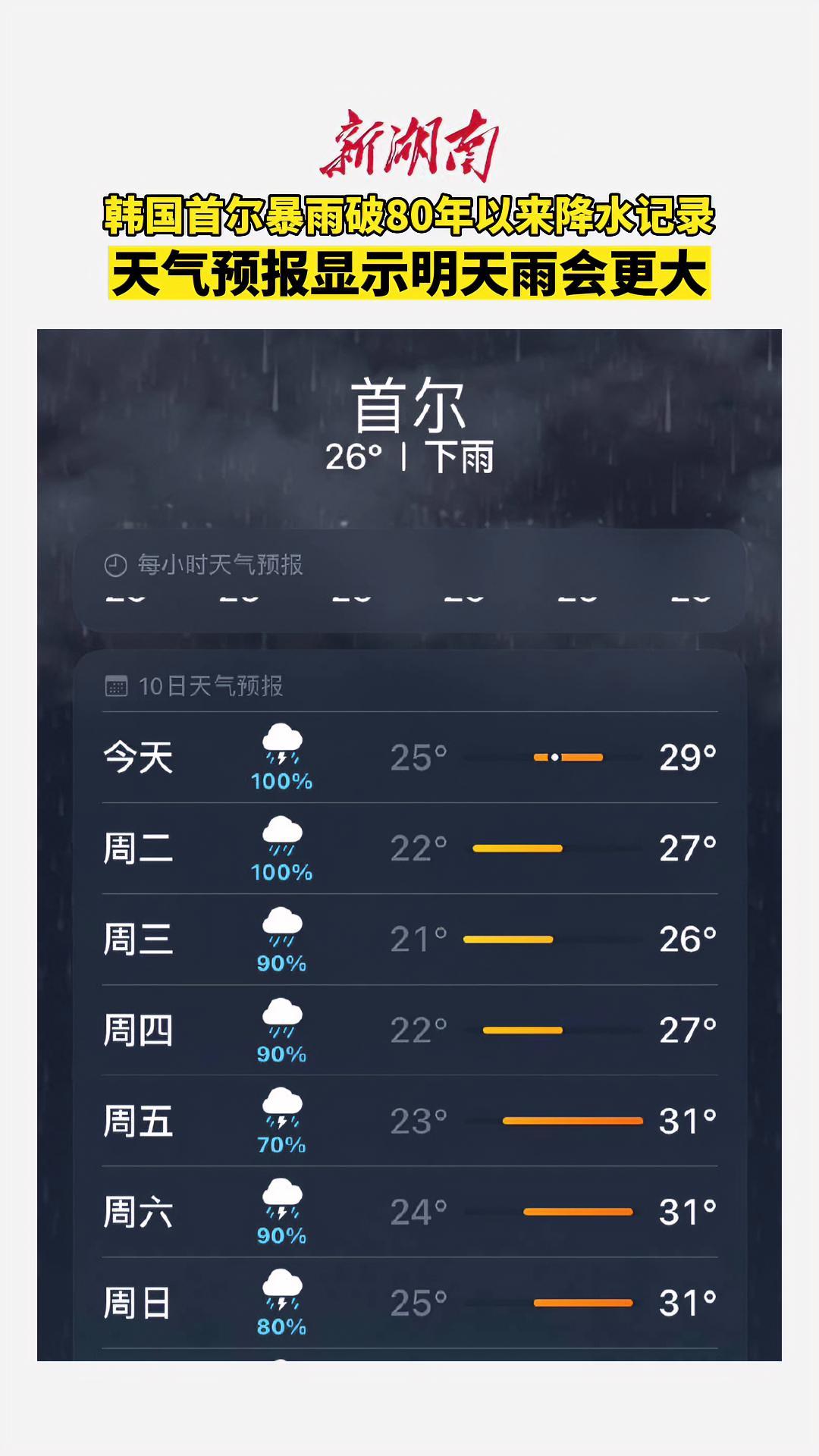 韩国天气(韩国天气预报)