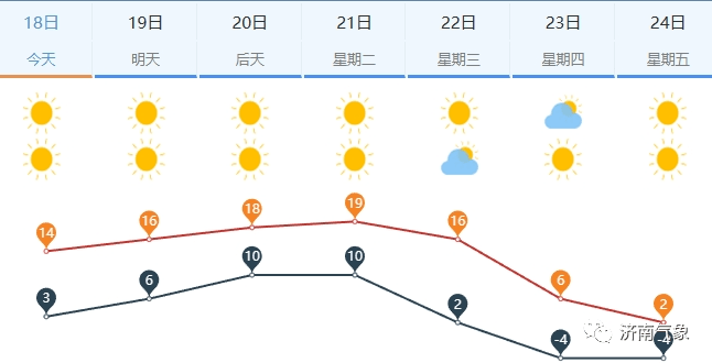 商河天气预报(老赖名单曝光商河)