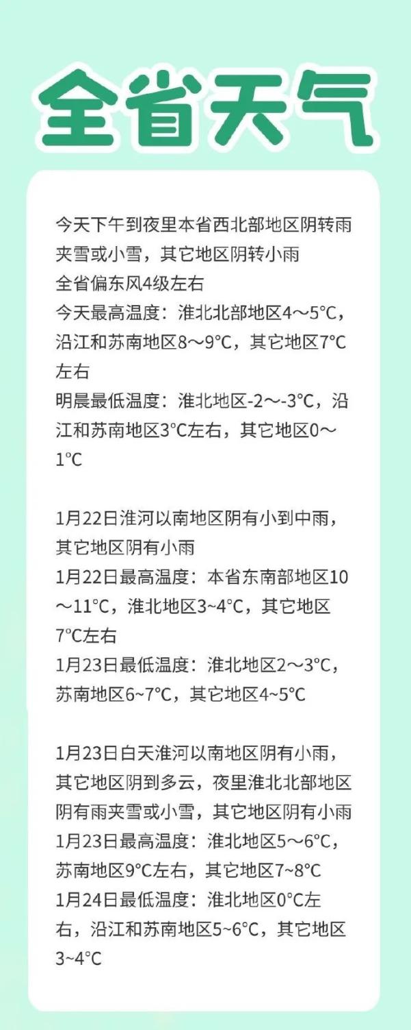 海门天气(海门天气预报)