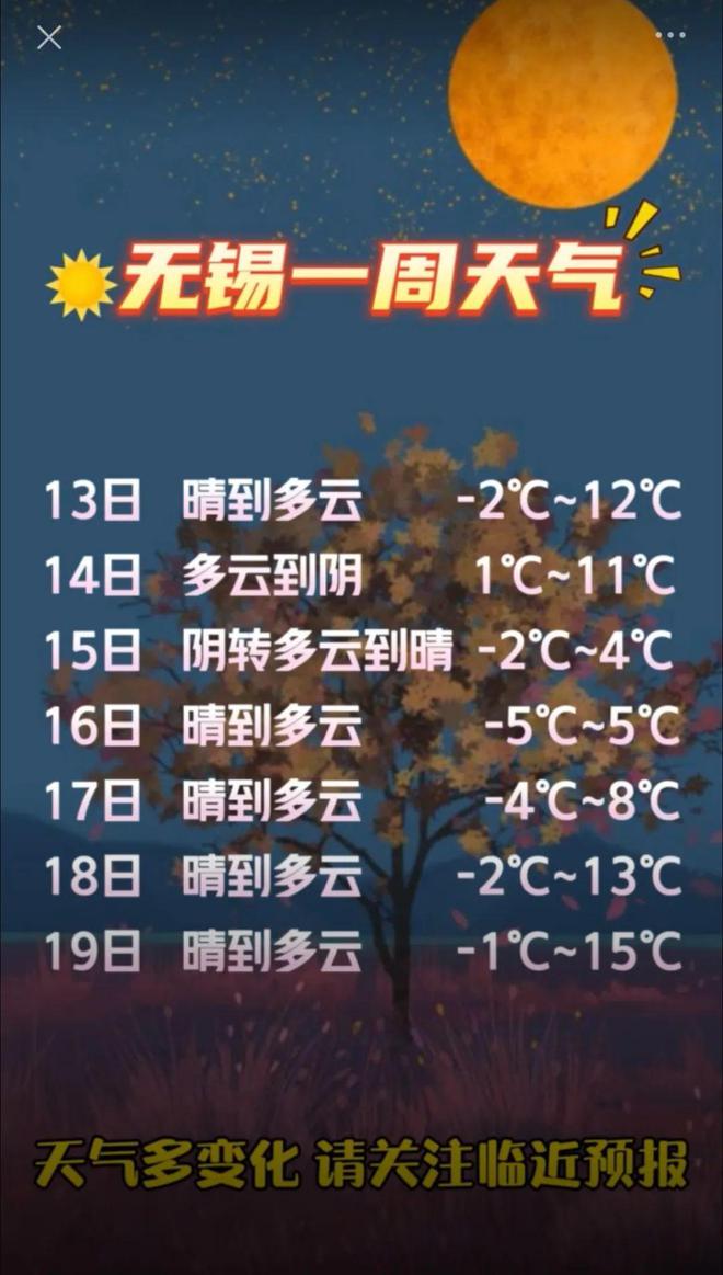 无锡一周天气(日本为什么不杀无锡人)