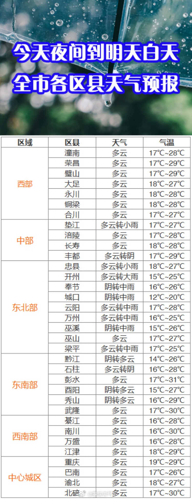 渠县天气预报(甘孜石渠县天气预报)