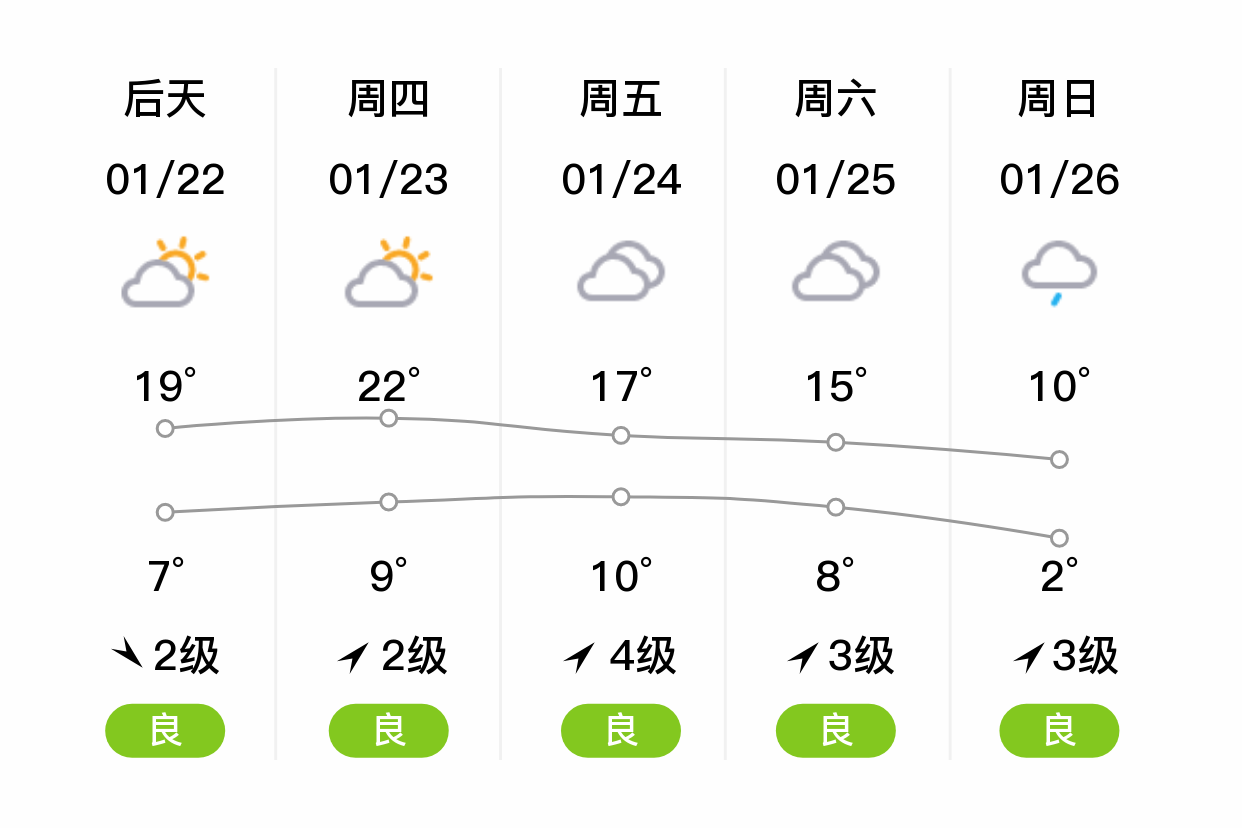 金华空气质量指数(浙江金华空气质量怎么样)