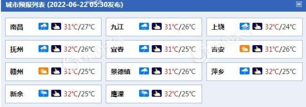 江西上饶天气预报(江西天气预报一周 7天)