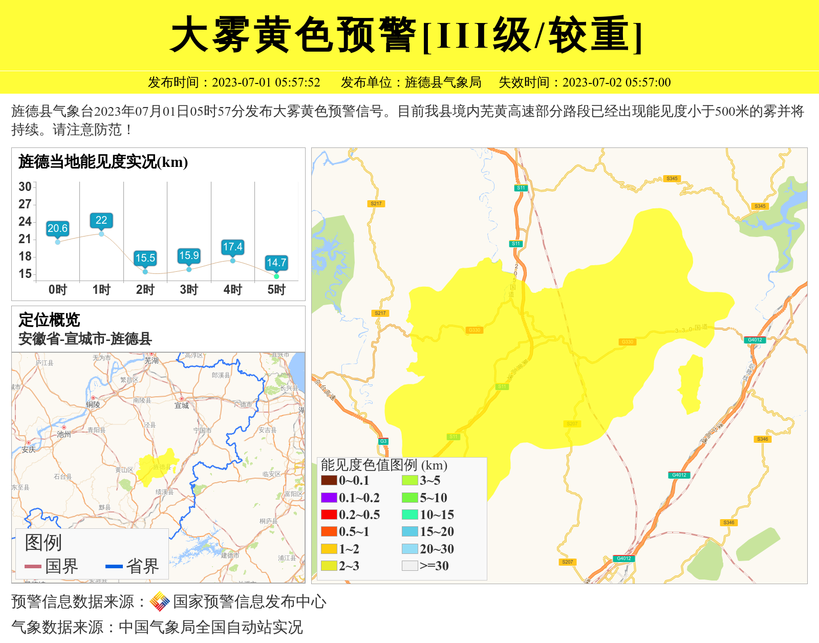 宣城天气预报一周(哪里能弄到一万块钱)