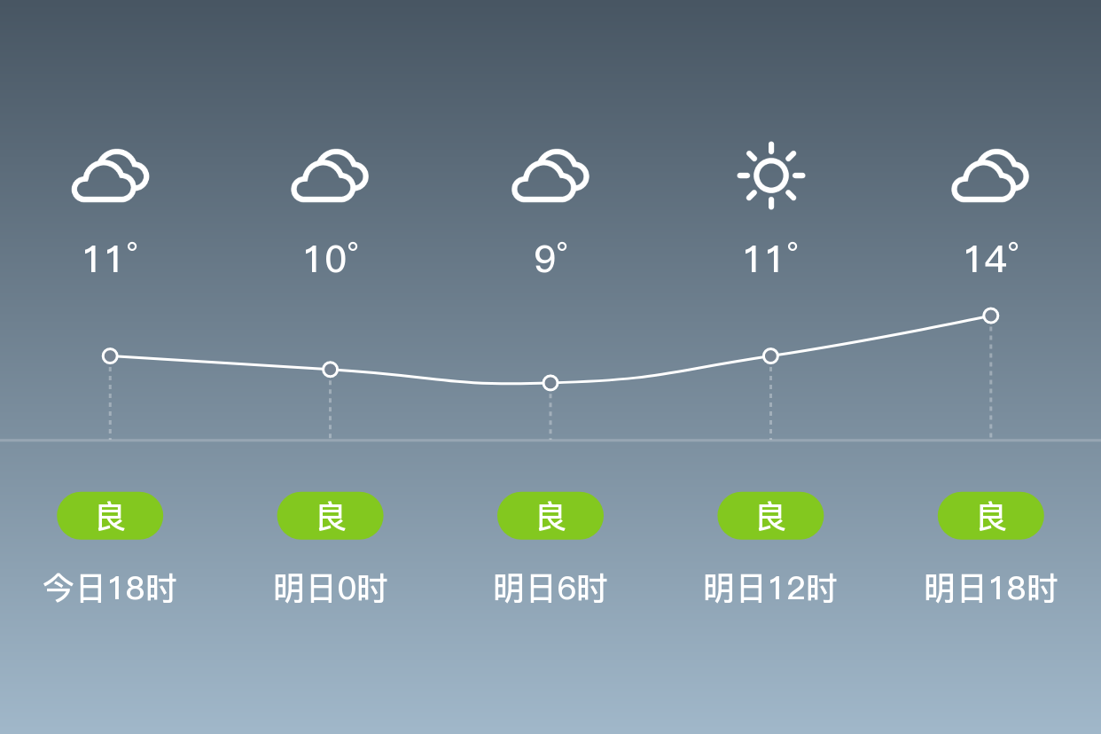 乐山天气预警(乐山天气预报6天)