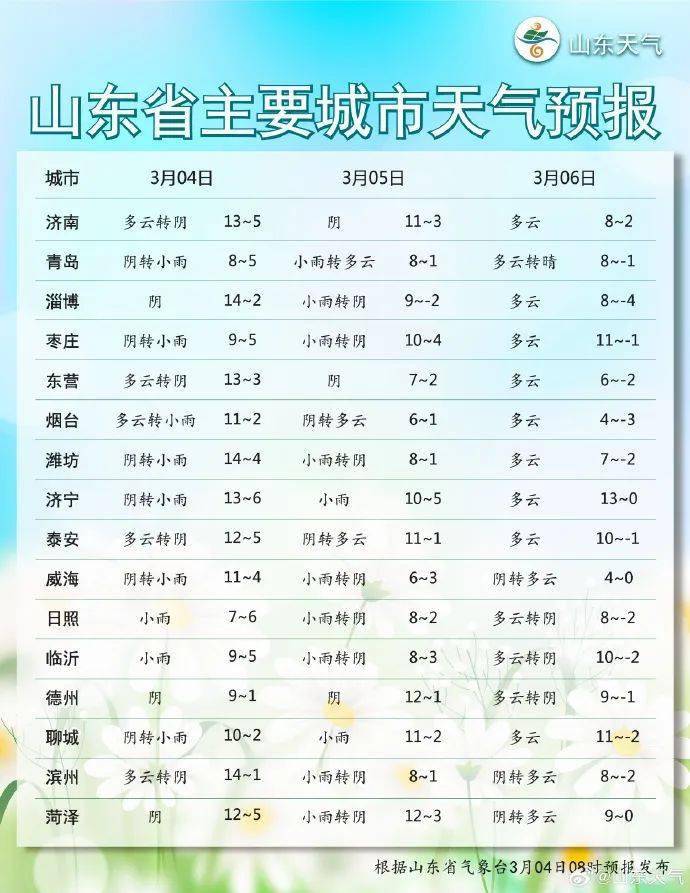 莒南天气(山东莒南天气)
