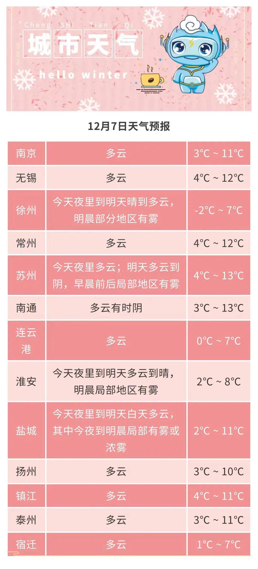 候马天气(明天候马天气)