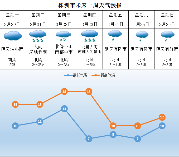 株洲天气在线(株洲天气预报株洲天气)