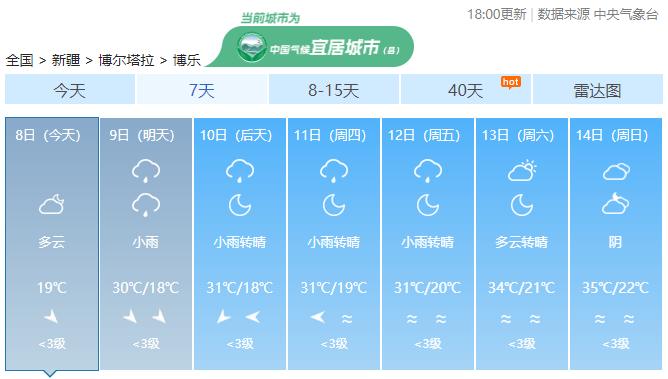 武隆天气预报(武隆天气预报15天查询最新消息)