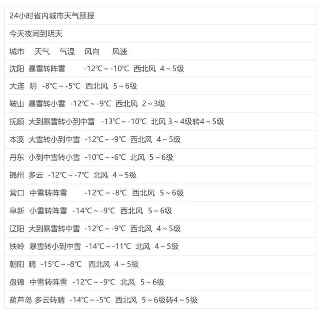 铁岭天气预报(铁岭天气预报一个月30天)