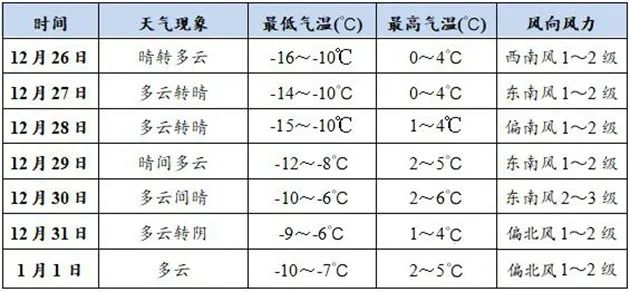 天水天气(天水天气预报40天准确一览表)