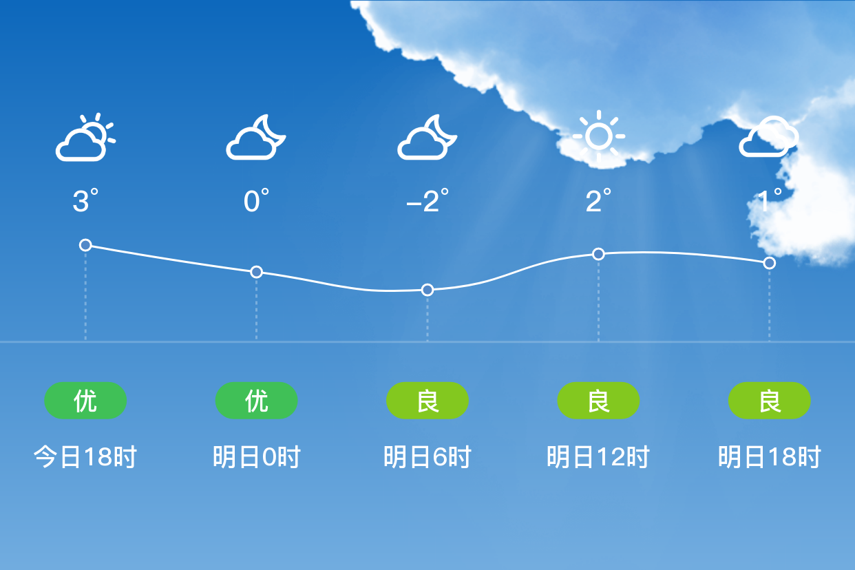 滨海天气(滨海天气预报一周 7天)
