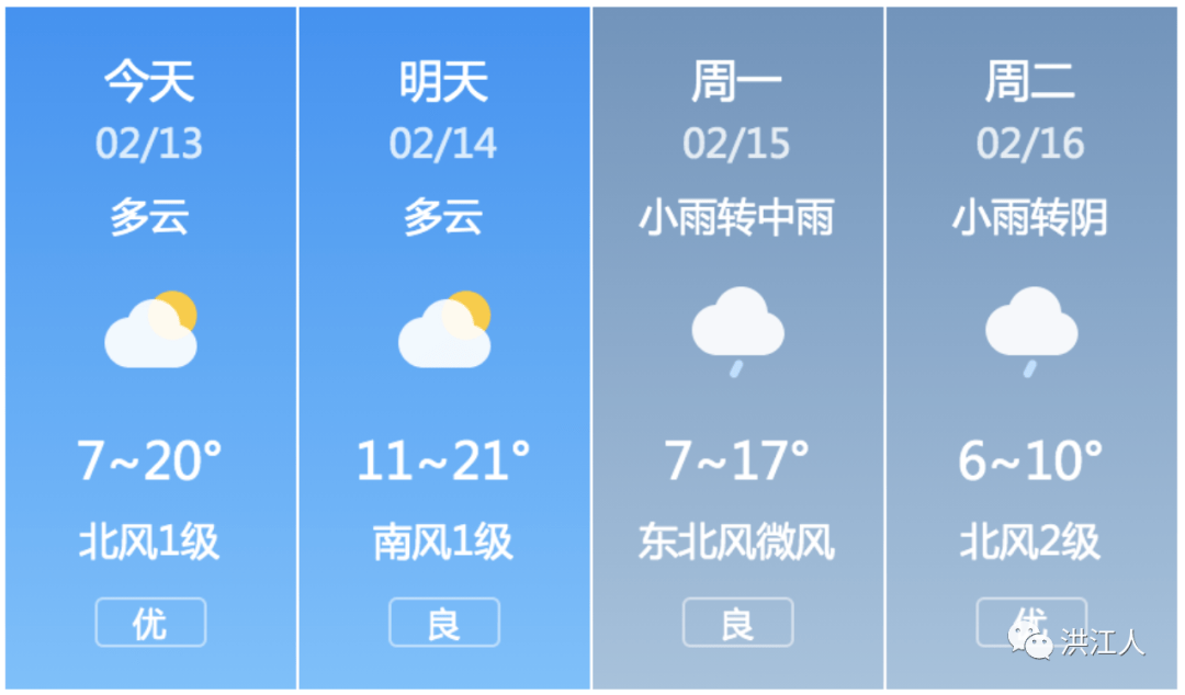 洪江天气(洪江未来40天天气预报)