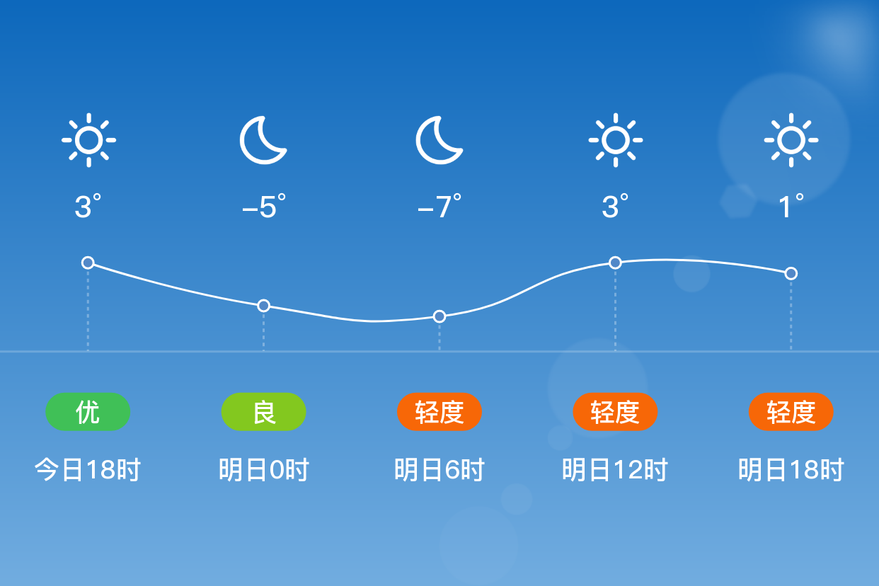 广宗天气2345(12345天气查询)