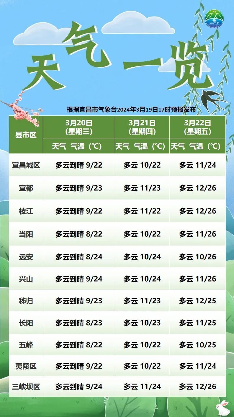 当阳天气(当阳天气预报淯溪镇)