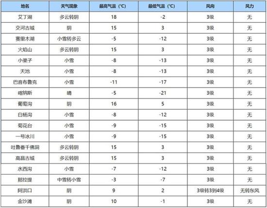 霍尔果斯天气预报(霍尔果斯天气未来15天)