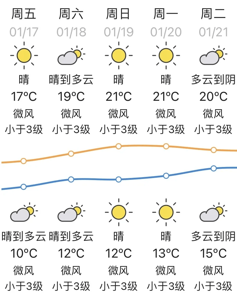 南安天气(南安天气预报未来7天)