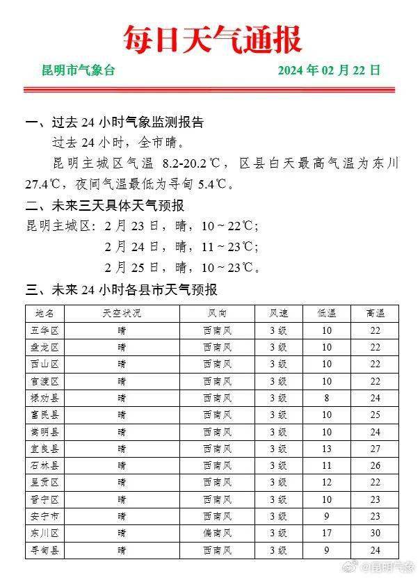 昆明天气预报一周(27日昆明天气预报)