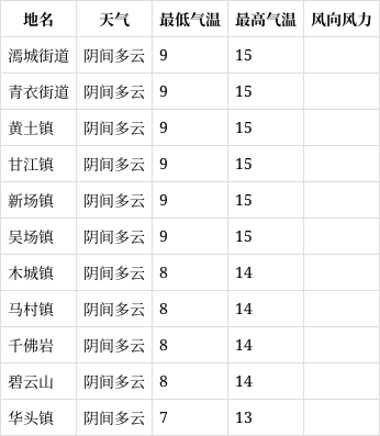 夹江天气预报(夹江天气预报15天查询)