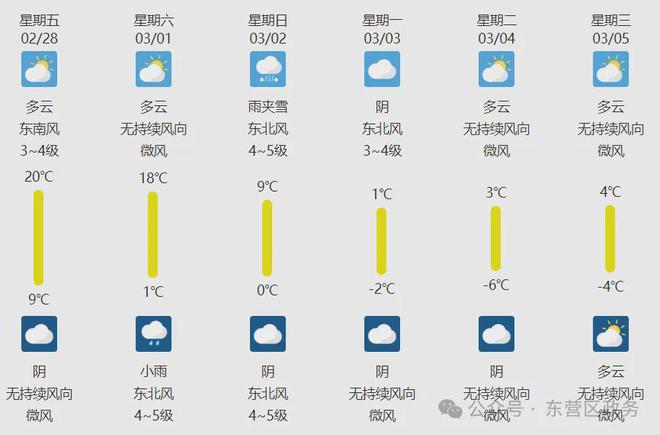 山东东营天气预报(东营暴雪最新消息今天)