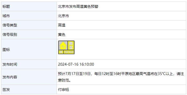 高温黄色预警发布(24小时以内发布高温预警)
