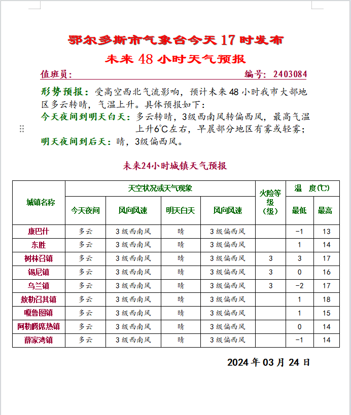 敖汉天气预报(敖汉旗下洼天气预报)