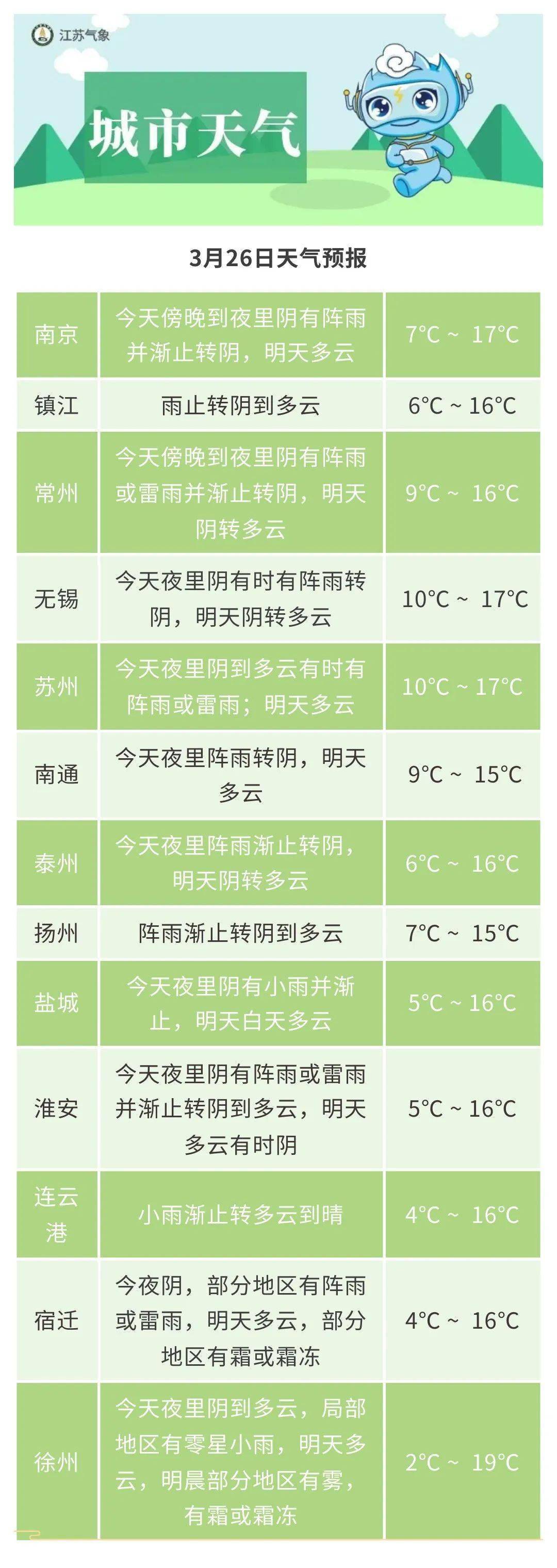 栖霞天气预报(山东栖霞首富前十名)