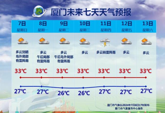 南平天气(南平天气预报一周 7天)