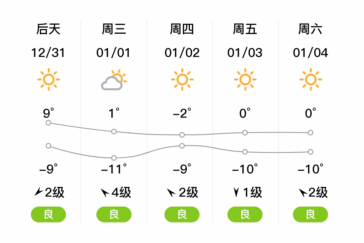 靖边天气预报(靖边天气预报24小时)