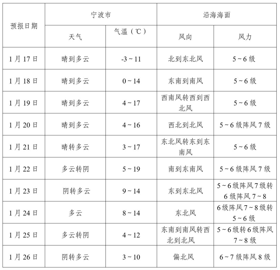 固始县天气预报(固始县天气预报三十天)