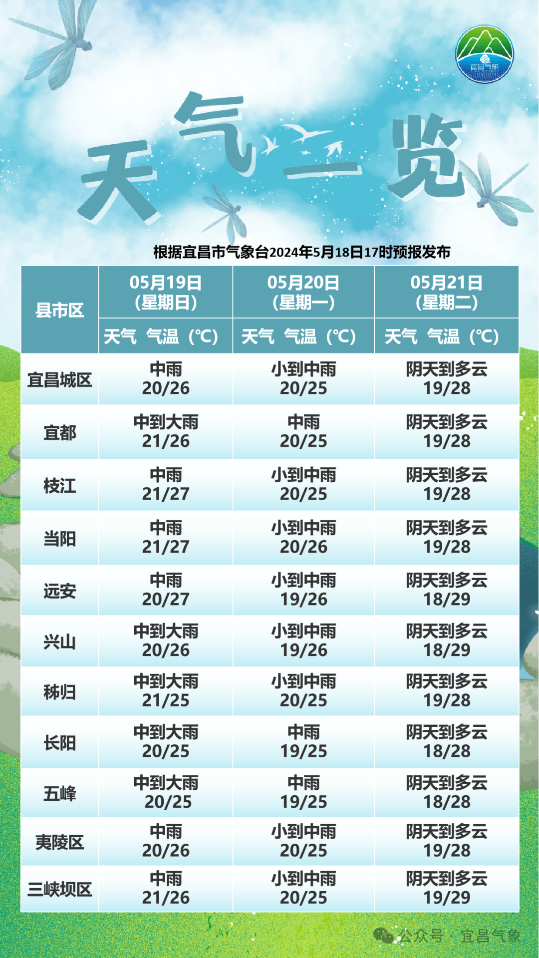 固始县天气预报(固始县天气预报三十天)