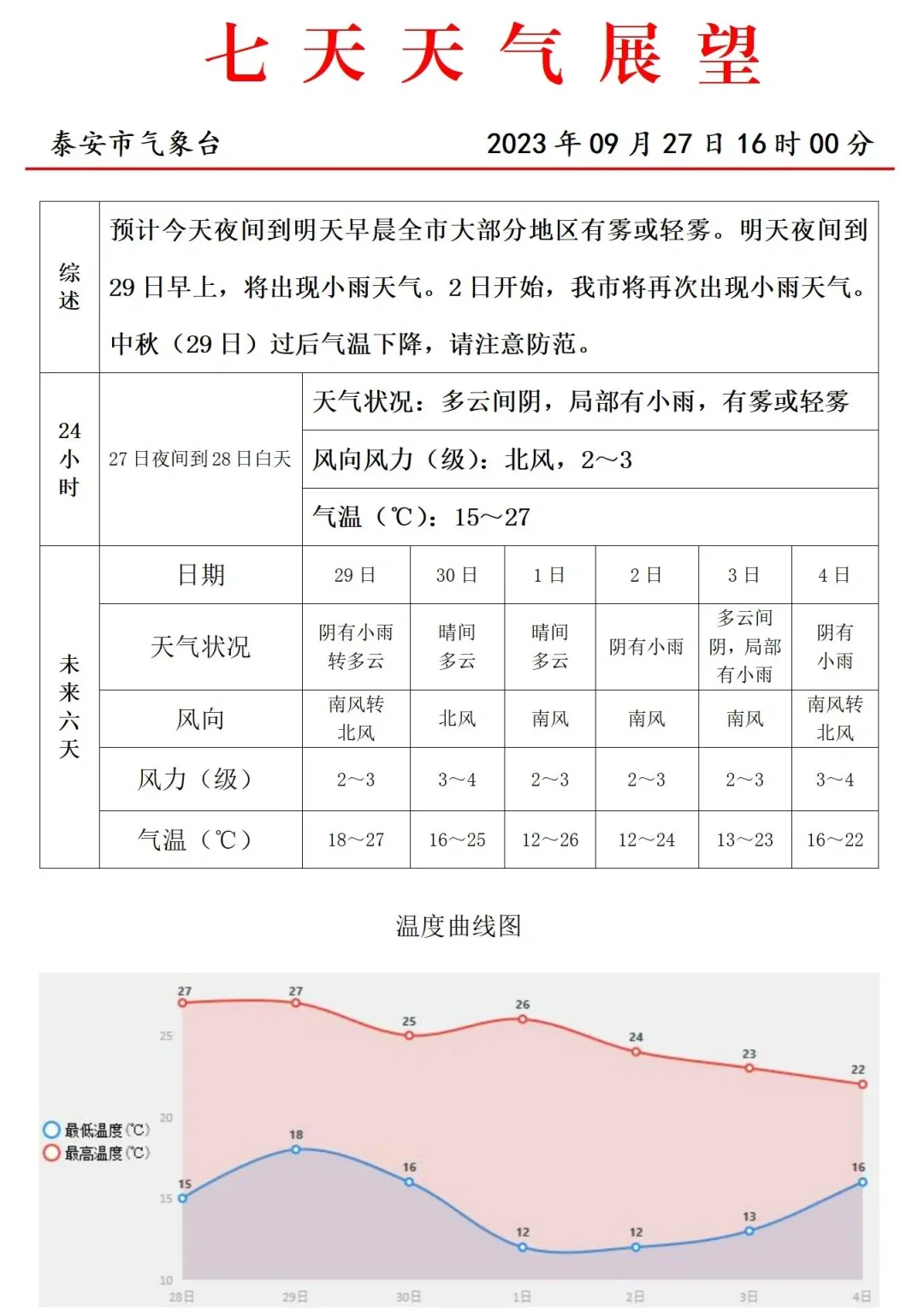 国庆天气(国庆天气好的城市)