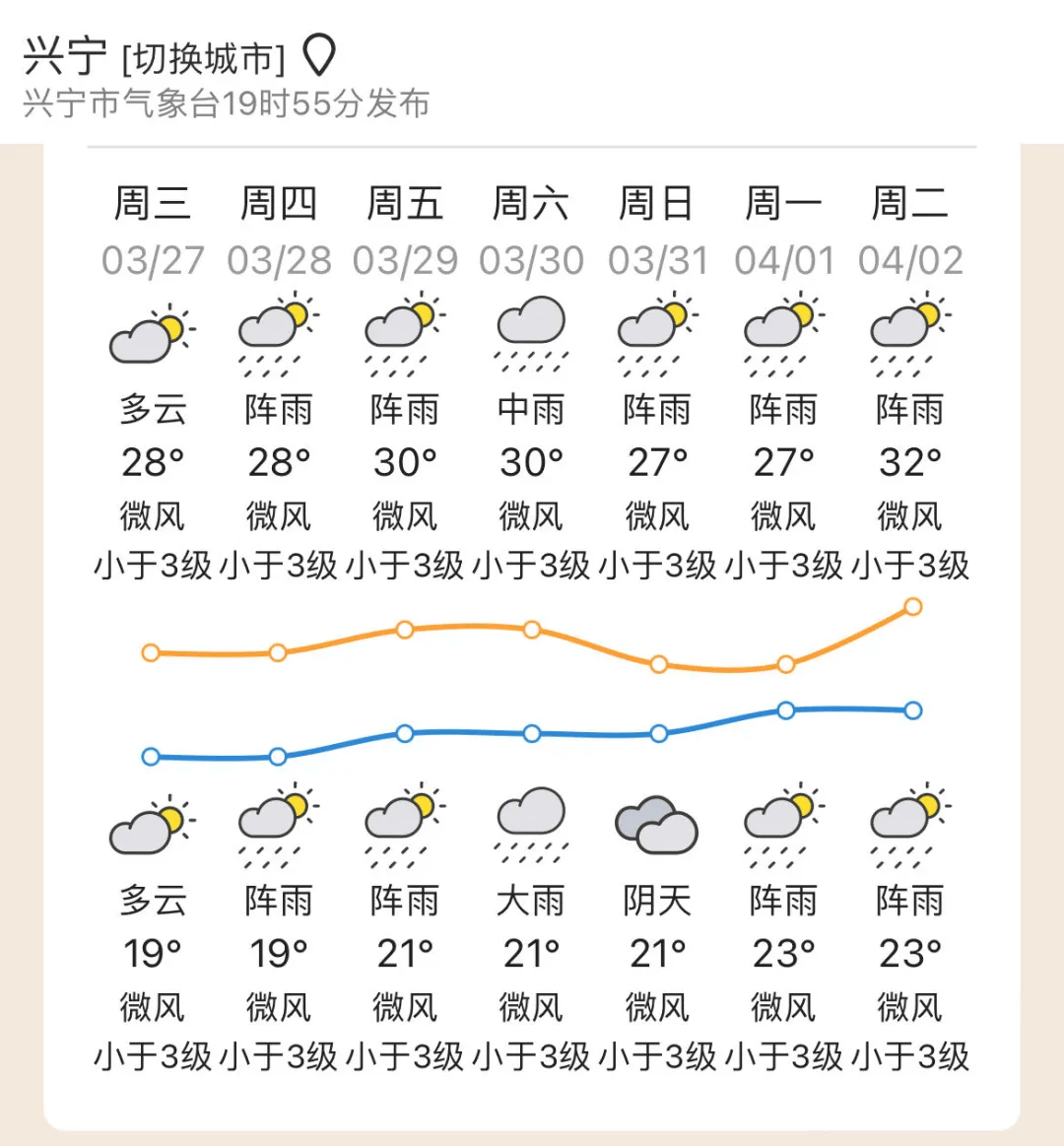 惠安天气(惠安天气预报一周 7天)
