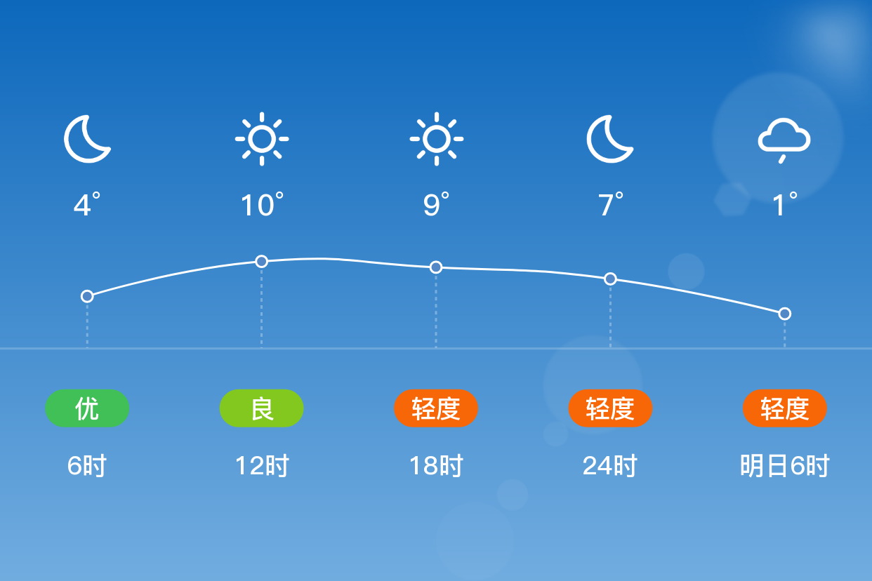 潼关天气预报(潼关天气预报15天最新消息)