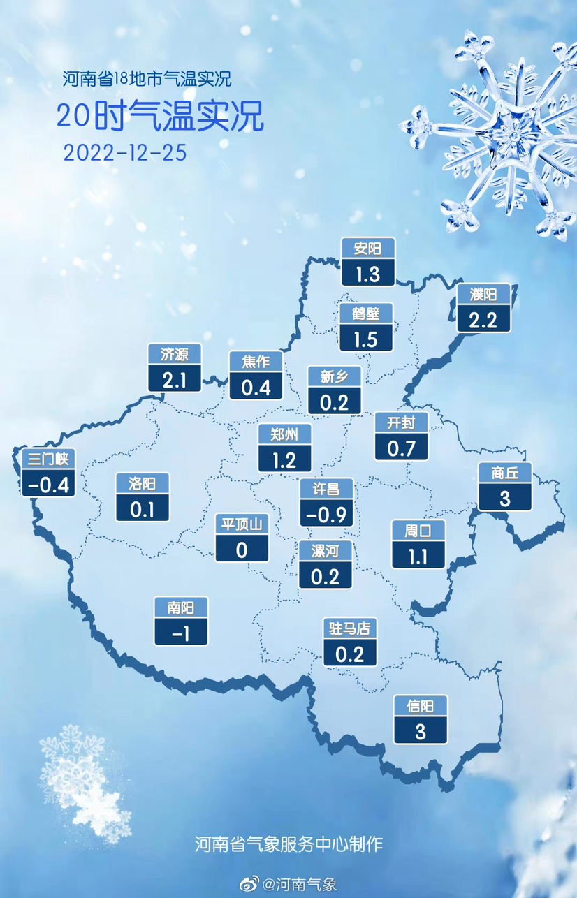河南许昌天气(河南许昌天气预报最新7天)