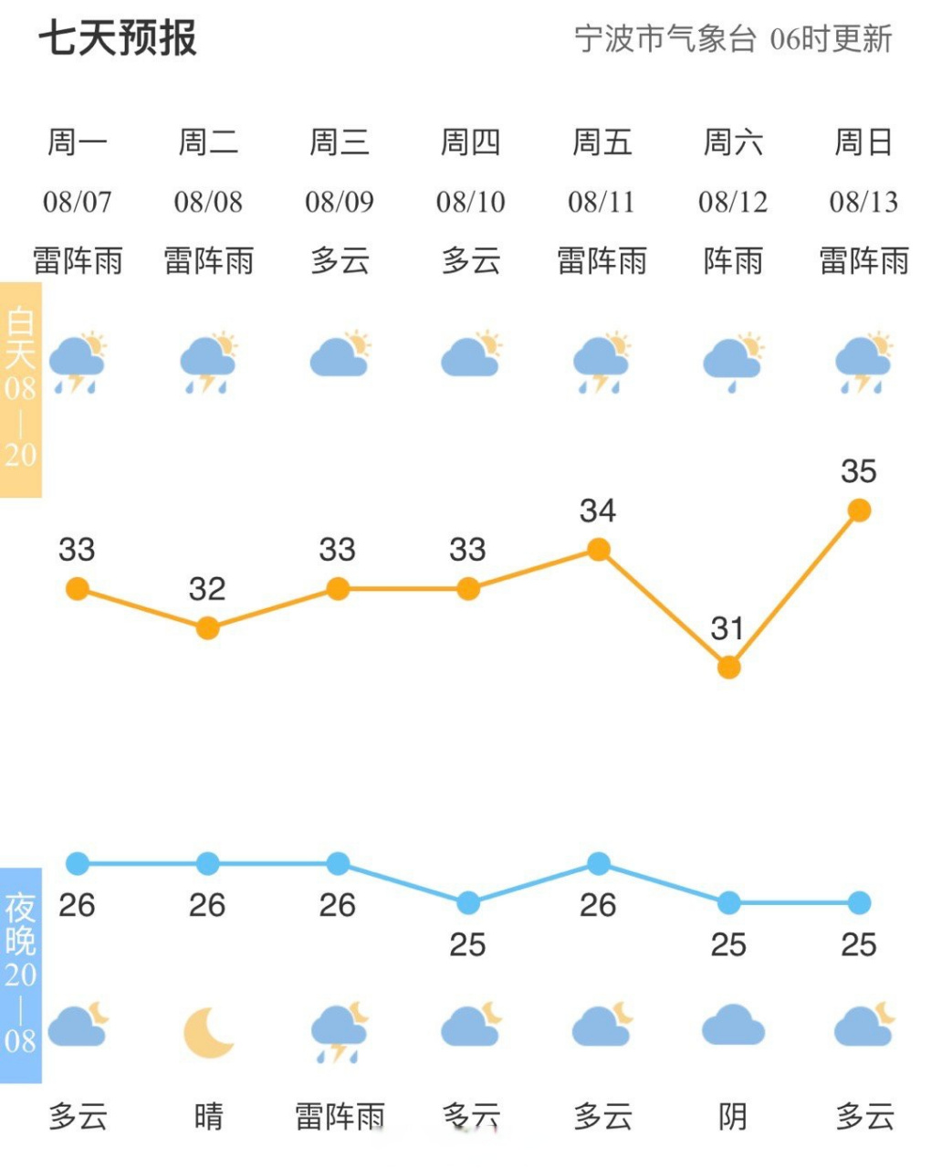 浙江气象台天气预报(浙江气象台天气预报视频)