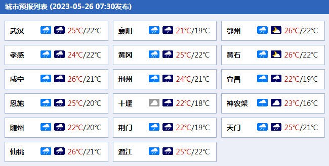 襄阳明天天气(襄阳明天天气有雨吗天气预报)
