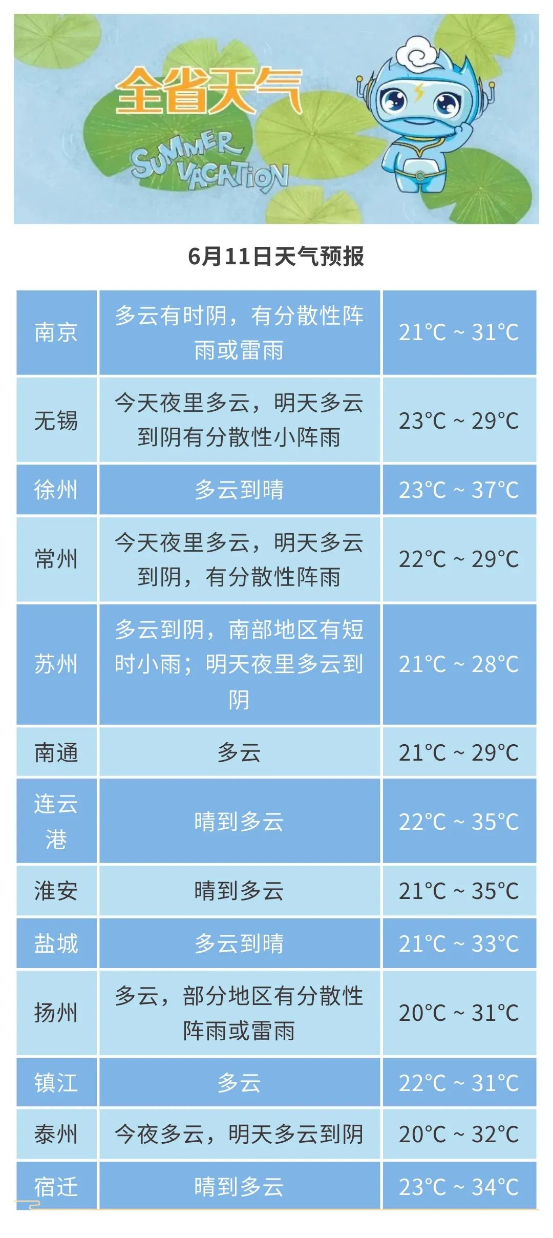如皋天气预报(如皋天气预报15天)