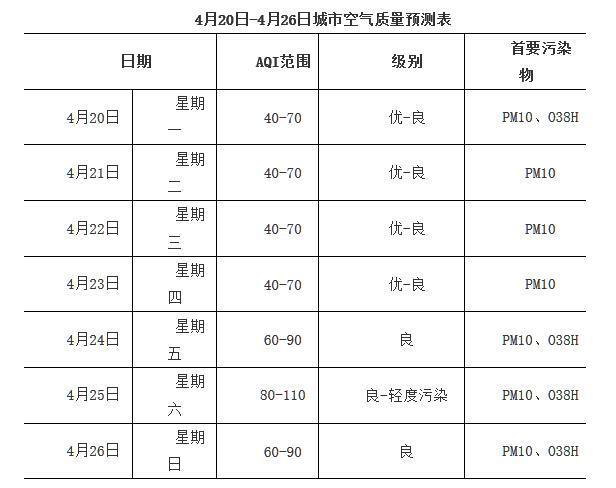 石家庄pm2.5(石家庄pm25实时)