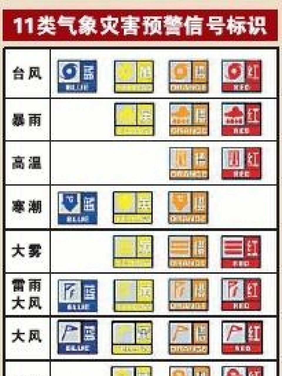 台风预警几个等级划分(台风预警等级划分从高到低)